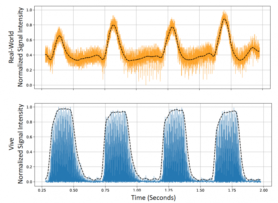 ieeevr_latency_2019.tok.b632cf_w.150.png ieeevr_latency_2019.tok.b632cf_w.150.png